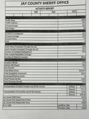 Annual Activity Report for the Jay County Sheriff's Office